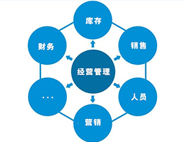  全屋定制家具利潤(rùn)多少？產(chǎn)品、市場(chǎng)與管理三大影響因素