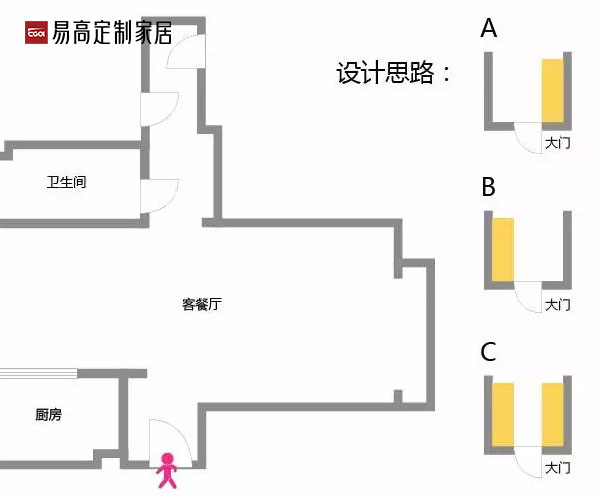 玄關(guān)設計